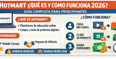 como es vender en hotmart