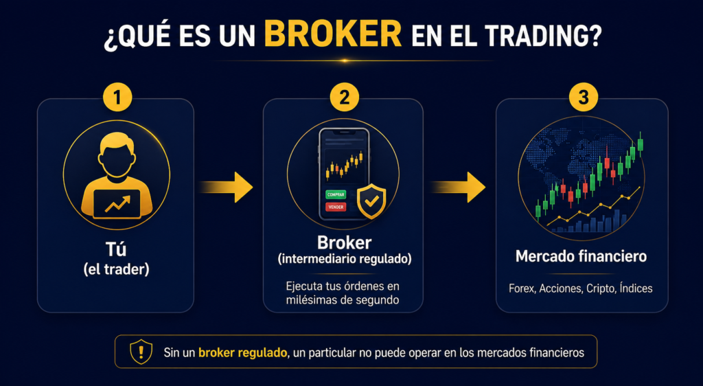 quee s trading
