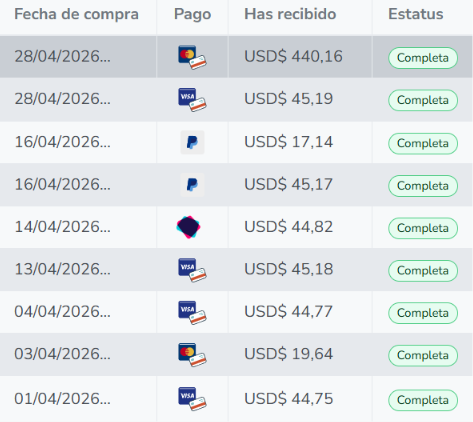 resulados abril 2026